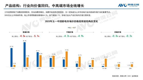 2024年11月新冠高峰期,全方位数据解析表述_WDH5.12