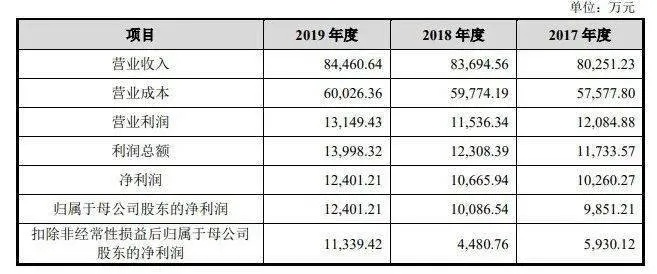 25049.0cm新奥彩40063,实践数据分析评估_SUY5.2