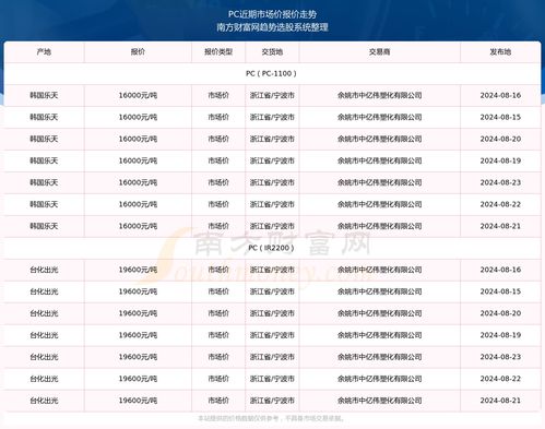 2024年开奖记录,快速问题处理_ACA5.43