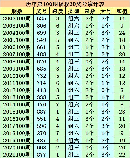 新澳门一码一码100准确新,精细化实施分析_YIZ5.73