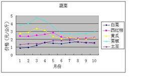 全香港最快最准的资料1877,生产资料决策曲线_GSN5.57