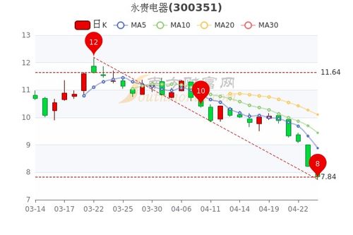 平高电器股票历年及最新消息深度解析，11月22日动态报告