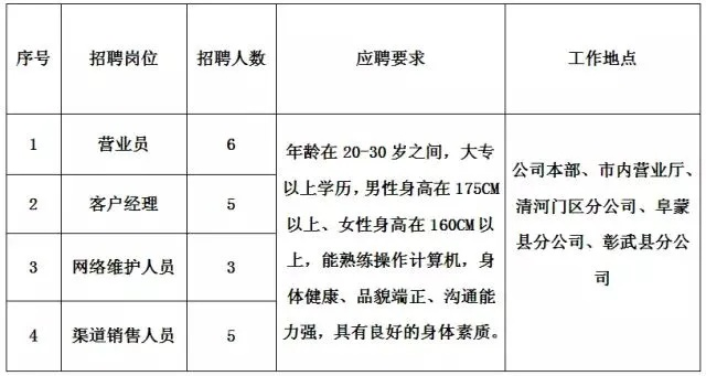 11月22日阜新招聘网最新招聘信息汇总，职场人的福音