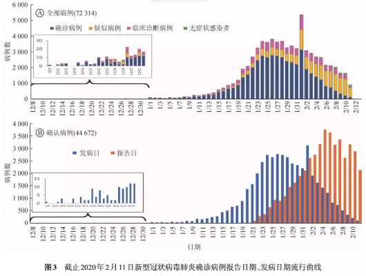 往年11月22日热点肺炎深度解析与关注焦点