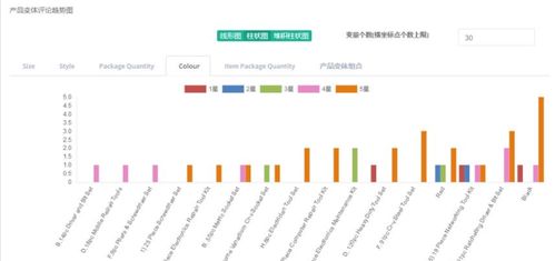 新奥精准免费资料提供326期,数据化决策分析_IRQ1.40