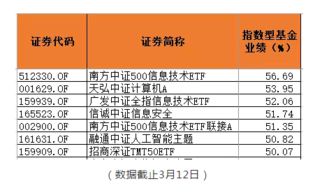 2024天天彩全年免费资料331期,多维研究解答解释现象_PYN8.74