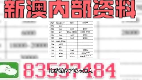 2024澳门精准正版免费大全334期,化学_DSM3.76