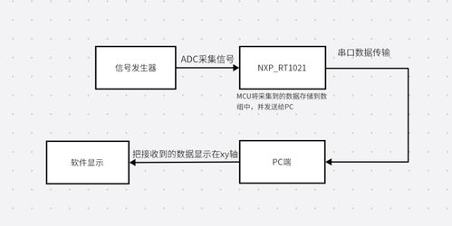 600图库大全资料图,系统分析方案设计_TOS5.55