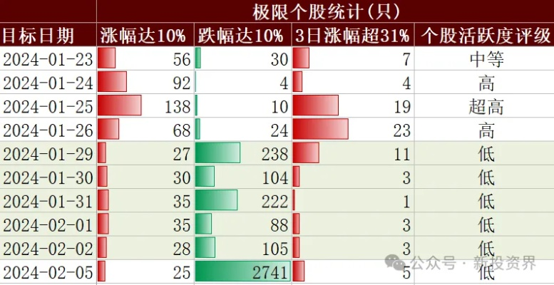 2024新澳免费资料绿波,效率评估方案_CXG5.79