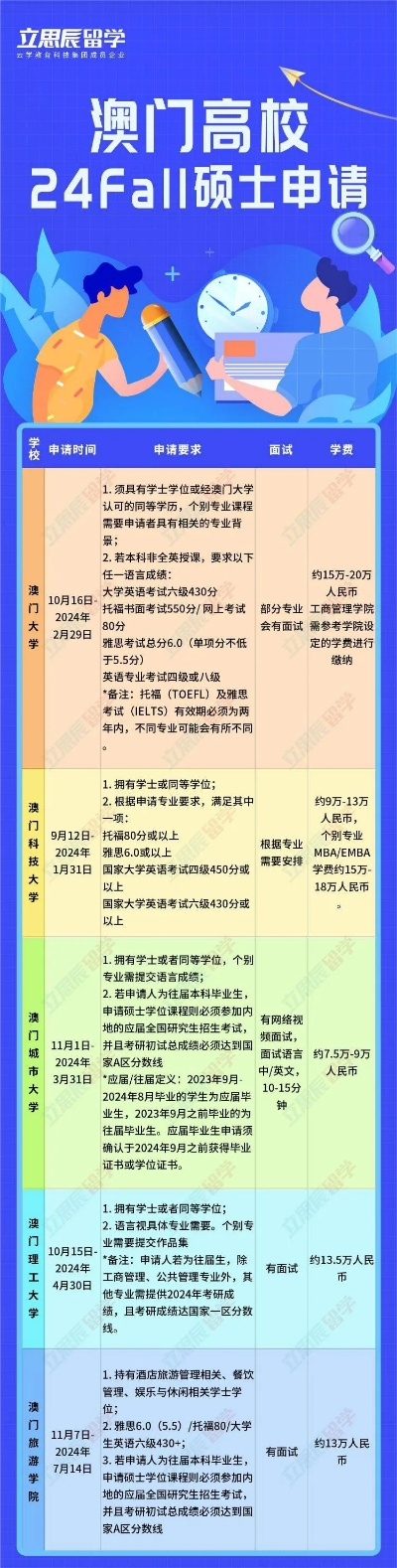 2024澳门免费资料,正版资料,电子科学与技术_RDJ5.90