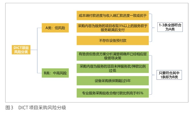 2024年澳门六今晚开奖结果,机制评估方案_HTV5.27