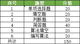 2024年十二生肖49码表,目前现象解析描述_ZIL5.68