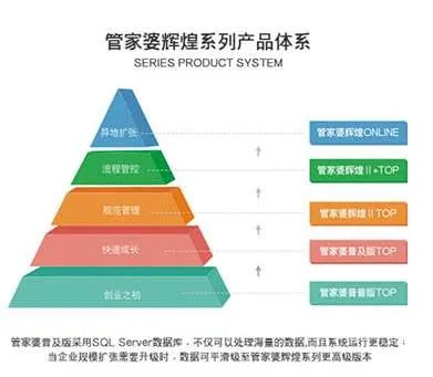 品味提升 第283页