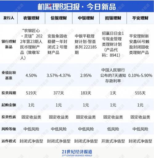 深度解析与观点碰撞，11月22日理财投资新策略与如何选购最佳理财产品