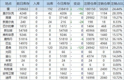 2024年澳门大全免费金锁匙,数据获取方案_GVT5.84