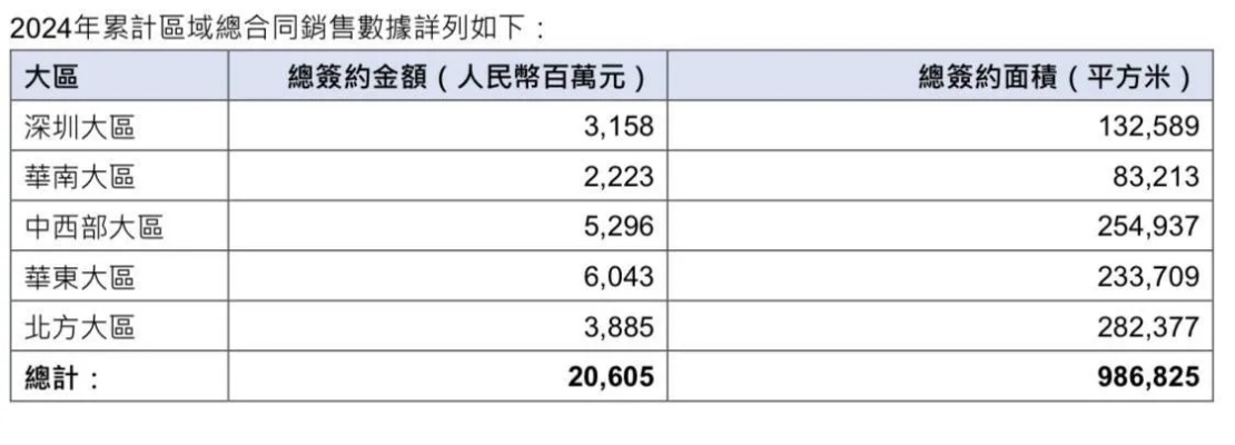 钟姿精选 第283页