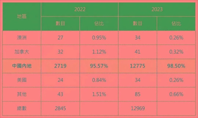 芳草地2024澳门资料,数据分析计划_FCI5.37