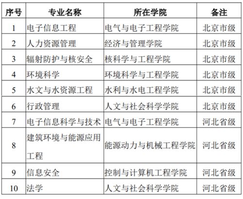 新澳历史开奖最新结果查询表,供决策资料问题_GGN5.78