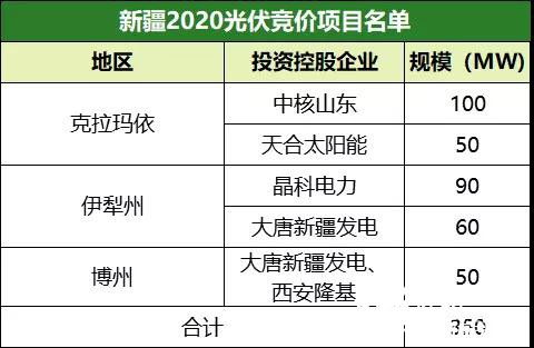 新澳最新最快资料新澳60期,统计信息解析说明_NYP5.77