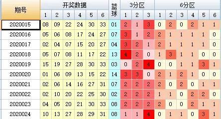 白小姐一码中期期开奖结果,全面数据分析_RXU5.40