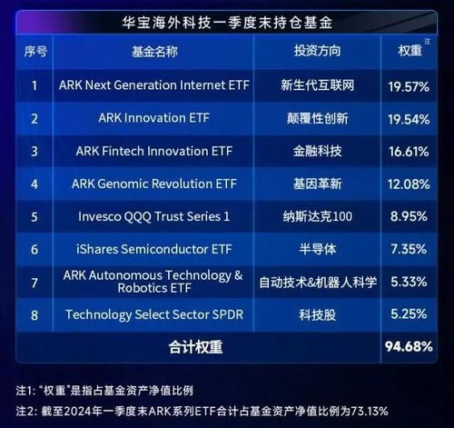 管家婆2024年资料来源,最新数据挖解释明_MCN5.99