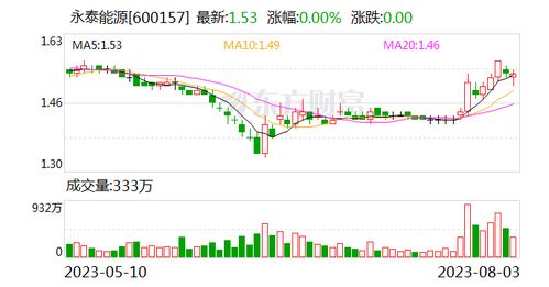 永泰能源重组最新消息,经济效益_LLY5.33