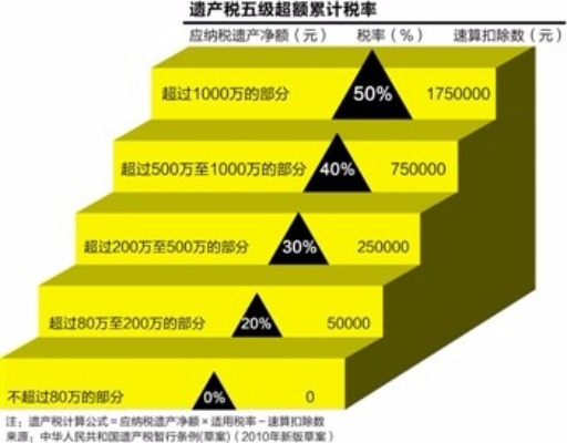 2024年遗产税最新动态，回顾过去，展望未来