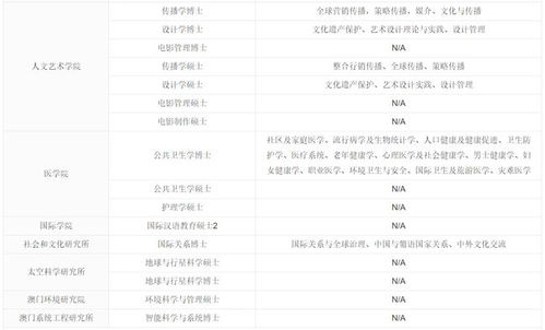 澳门六开奖结果2023开奖记录查询网站,科学依据解析_WER5.50