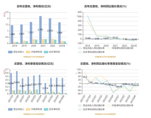 2023年新澳精准最新资料大全,稳妥解答解释落实_真实版AGV6.12