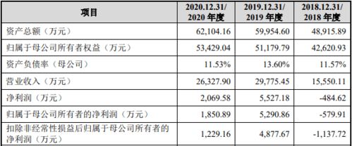 新澳精准资料免费提供50期,定量解析解释法_HJM5.35