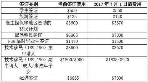 新澳开奖记录今天结果查询表,快速解决方式指南_HCI5.28