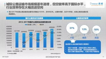 最新物流技术揭秘，超越边界，掌握未来物流发展趋势