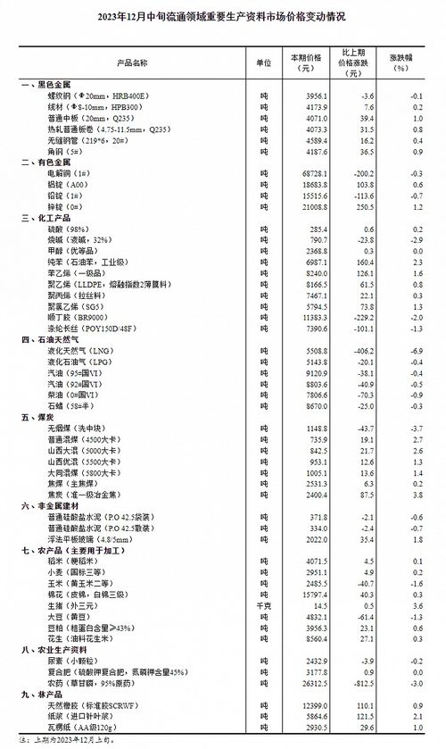 49资料网必中生肖,有关决策的资料_SPT5.67