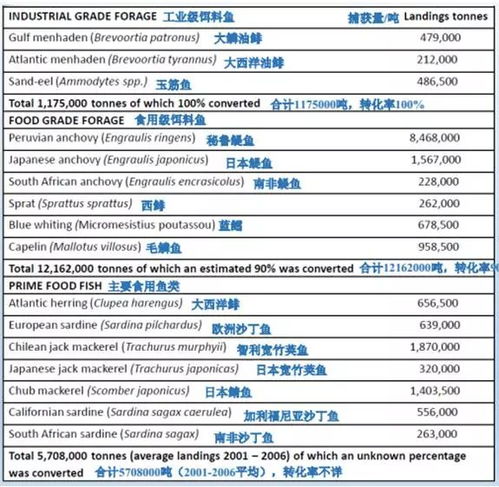 2024新澳免费资料大全penbao136,实地数据评估分析_NIH5.9