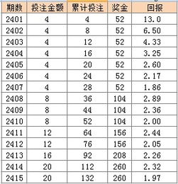 2024年澳门天天彩免费大全,定量解析解释法_ZEE5.14