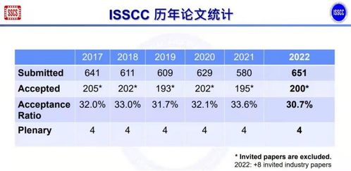 新澳门六开奖结果记录,专业地调查详解_PLO5.94