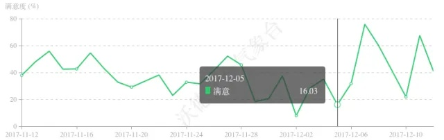 钟姿精选 第276页