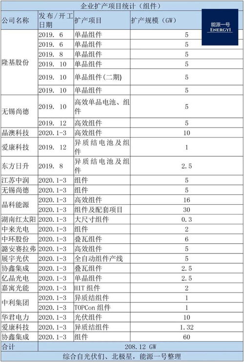 新澳现场开奖结果查询表,科学分析解释说明_LWC5.72