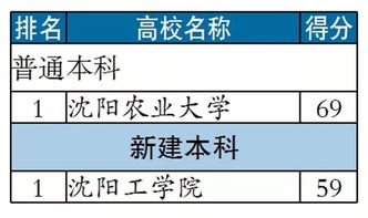 视频 第271页