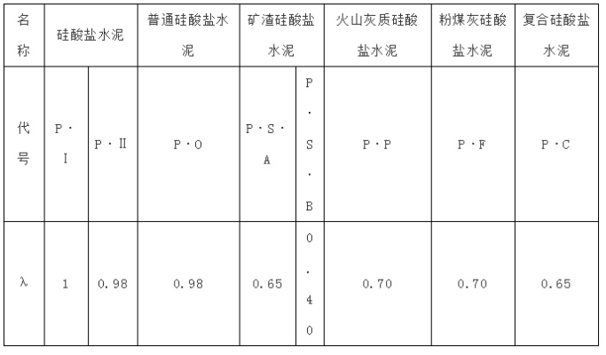 品味提升 第270页