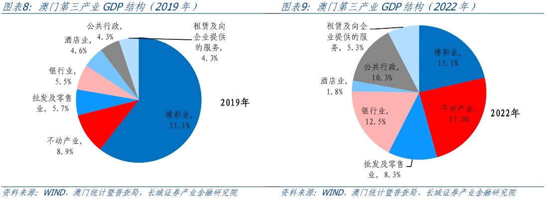 澳门今晚开什么特殊号码,数据化决策分析_UDC5.42