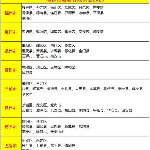 福州区划调整最新进展与深度评测揭秘热门进展