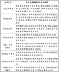 11月河北省最新通知汇总，一网打尽所有你需要知道的信息