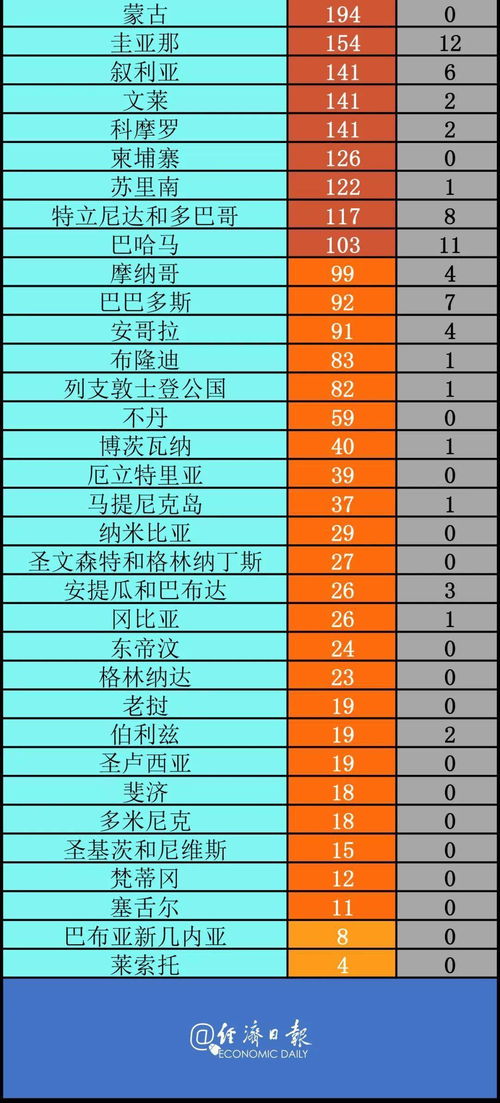 揭秘印度疫情新纪录，11月22日单日新增病例数刷新历史记录