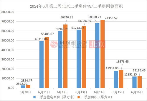 品味提升 第264页