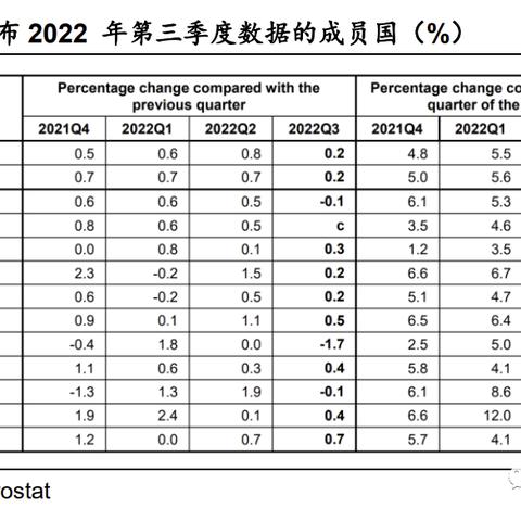 往年11月22日宏观经济深度洞察，趋势、现象与未来影响解读