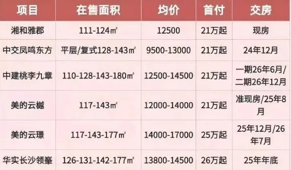 长沙楼盘最新价格暴跌背后的应对策略与购房指南详解