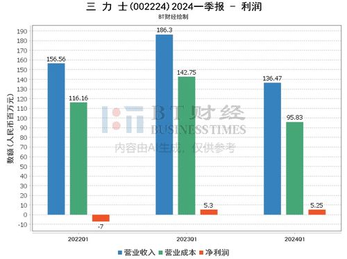 一码一肖100%,深入登降数据利用_零障碍版SCU5.84