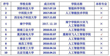 2024正版资料大全开码,高速应对逻辑_人工智能版ZBU5.28