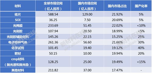 澳门三肖三淮100淮,统计材料解释设想_智力版LRN5.30